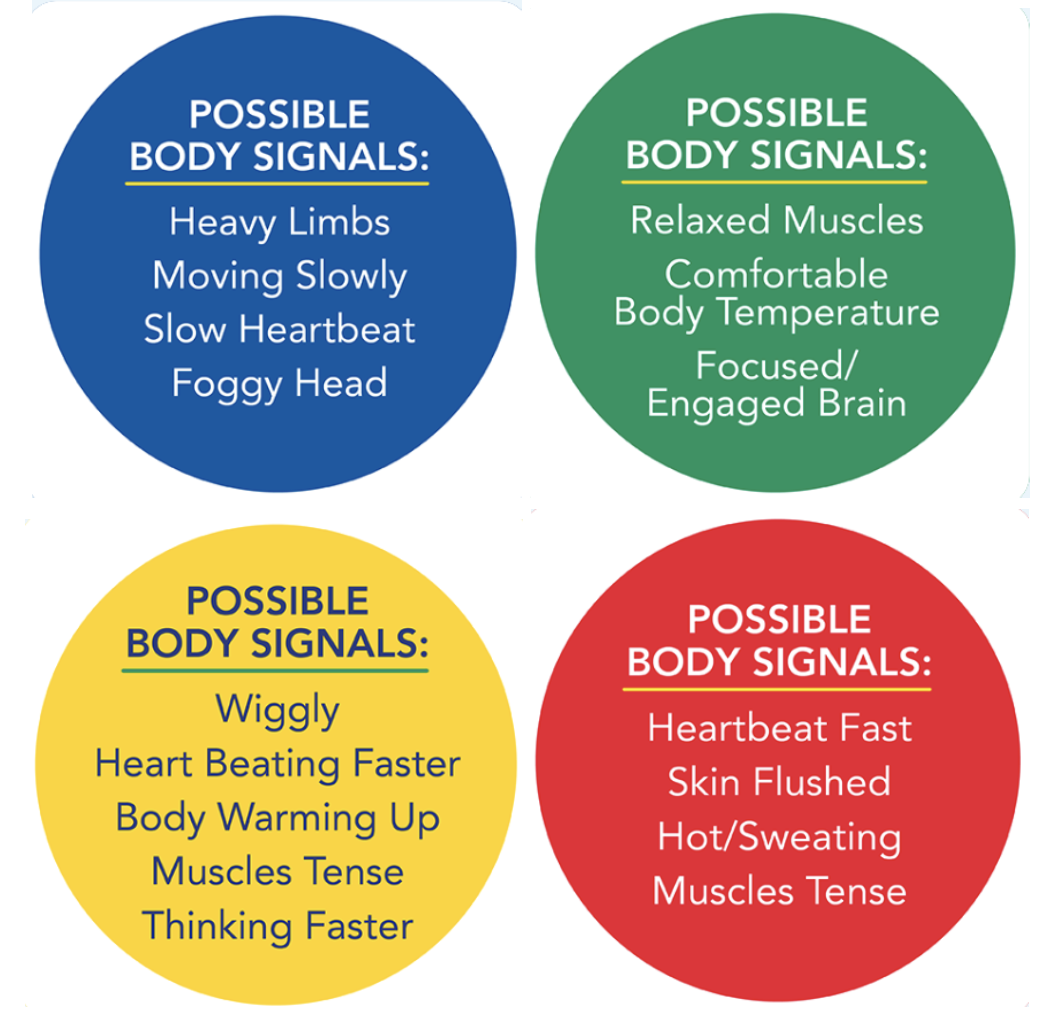 WHAT IS Interoception The Zones Of Regulation